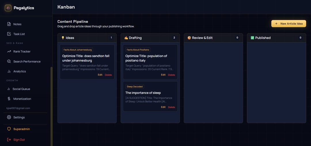 Content pipeline Kanban board tracking articles across the fleet from idea to live
